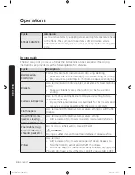 Предварительный просмотр 46 страницы Samsung DV50K7500E Series User Manual