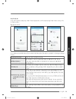 Предварительный просмотр 53 страницы Samsung DV50K7500E Series User Manual