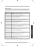 Предварительный просмотр 61 страницы Samsung DV50K7500E Series User Manual