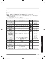 Предварительный просмотр 65 страницы Samsung DV50K7500E Series User Manual