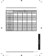 Предварительный просмотр 67 страницы Samsung DV50K7500E Series User Manual