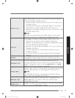 Предварительный просмотр 31 страницы Samsung DV50K8600E User Manual