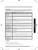 Предварительный просмотр 35 страницы Samsung DV50K8600E User Manual