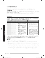 Предварительный просмотр 38 страницы Samsung DV50K8600E User Manual