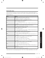 Предварительный просмотр 43 страницы Samsung DV50K8600E User Manual