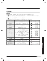 Предварительный просмотр 47 страницы Samsung DV50K8600E User Manual