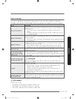 Предварительный просмотр 91 страницы Samsung DV50K8600E User Manual