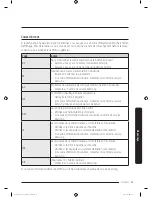 Предварительный просмотр 99 страницы Samsung DV50K8600E User Manual