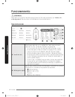 Предварительный просмотр 142 страницы Samsung DV50K8600E User Manual