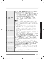 Предварительный просмотр 143 страницы Samsung DV50K8600E User Manual