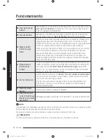 Предварительный просмотр 144 страницы Samsung DV50K8600E User Manual