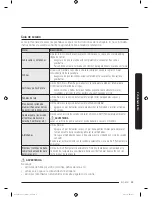 Предварительный просмотр 147 страницы Samsung DV50K8600E User Manual