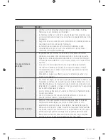 Предварительный просмотр 153 страницы Samsung DV50K8600E User Manual