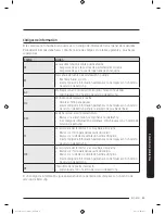 Предварительный просмотр 155 страницы Samsung DV50K8600E User Manual