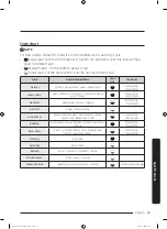 Preview for 47 page of Samsung DV50K8600EW User Manual