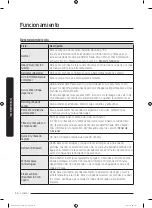 Preview for 146 page of Samsung DV50K8600EW User Manual