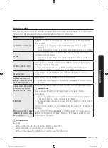 Preview for 147 page of Samsung DV50K8600EW User Manual