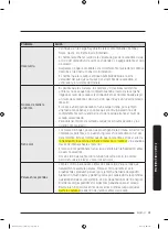 Preview for 153 page of Samsung DV50K8600EW User Manual