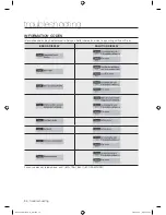 Предварительный просмотр 34 страницы Samsung DV520AE-02836A-01 User Manual