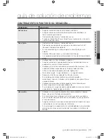 Предварительный просмотр 75 страницы Samsung DV520AE-02836A-01 User Manual