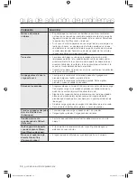 Предварительный просмотр 76 страницы Samsung DV520AE-02836A-01 User Manual