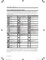 Preview for 78 page of Samsung DV520AE series User Manual