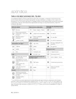 Предварительный просмотр 78 страницы Samsung DV520AEP/XAA Manual