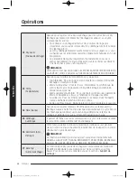 Preview for 88 page of Samsung DV52J8060E(G) series User Manual