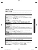 Preview for 91 page of Samsung DV52J8060E(G) series User Manual