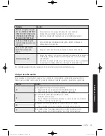 Preview for 155 page of Samsung DV52J8060E(G) series User Manual