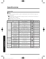 Preview for 160 page of Samsung DV52J8060E(G) series User Manual