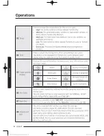 Предварительный просмотр 38 страницы Samsung DV52J8060E User Manual