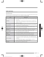 Предварительный просмотр 41 страницы Samsung DV52J8060E User Manual