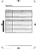 Предварительный просмотр 42 страницы Samsung DV52J8060E User Manual