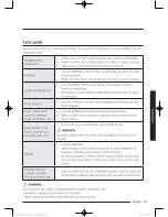 Предварительный просмотр 43 страницы Samsung DV52J8060E User Manual