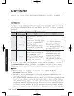 Предварительный просмотр 46 страницы Samsung DV52J8060E User Manual