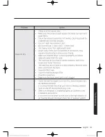 Предварительный просмотр 49 страницы Samsung DV52J8060E User Manual