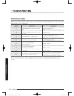 Предварительный просмотр 52 страницы Samsung DV52J8060E User Manual