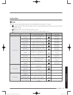 Предварительный просмотр 55 страницы Samsung DV52J8060E User Manual