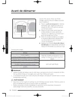 Предварительный просмотр 100 страницы Samsung DV52J8060E User Manual