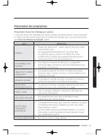 Предварительный просмотр 105 страницы Samsung DV52J8060E User Manual