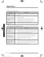 Предварительный просмотр 106 страницы Samsung DV52J8060E User Manual