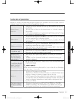 Предварительный просмотр 107 страницы Samsung DV52J8060E User Manual