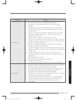 Предварительный просмотр 113 страницы Samsung DV52J8060E User Manual