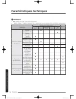 Предварительный просмотр 120 страницы Samsung DV52J8060E User Manual