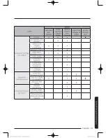 Предварительный просмотр 121 страницы Samsung DV52J8060E User Manual