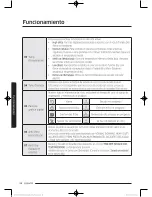 Предварительный просмотр 166 страницы Samsung DV52J8060E User Manual