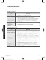 Предварительный просмотр 170 страницы Samsung DV52J8060E User Manual