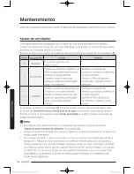 Предварительный просмотр 174 страницы Samsung DV52J8060E User Manual