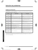 Предварительный просмотр 180 страницы Samsung DV52J8060E User Manual